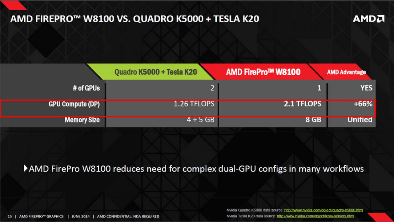 [23/06/2014] ISC 2014: AMD stellt FirePro W8100 vor (4)