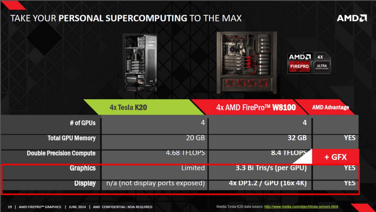 [23/06/2014] ISC 2014: AMD stellt FirePro W8100 vor (5)