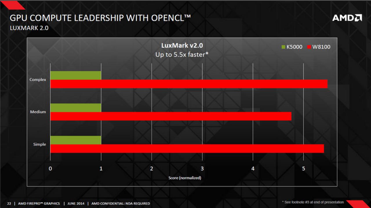 [23/06/2014] ISC 2014: AMD stellt FirePro W8100 vor (6)