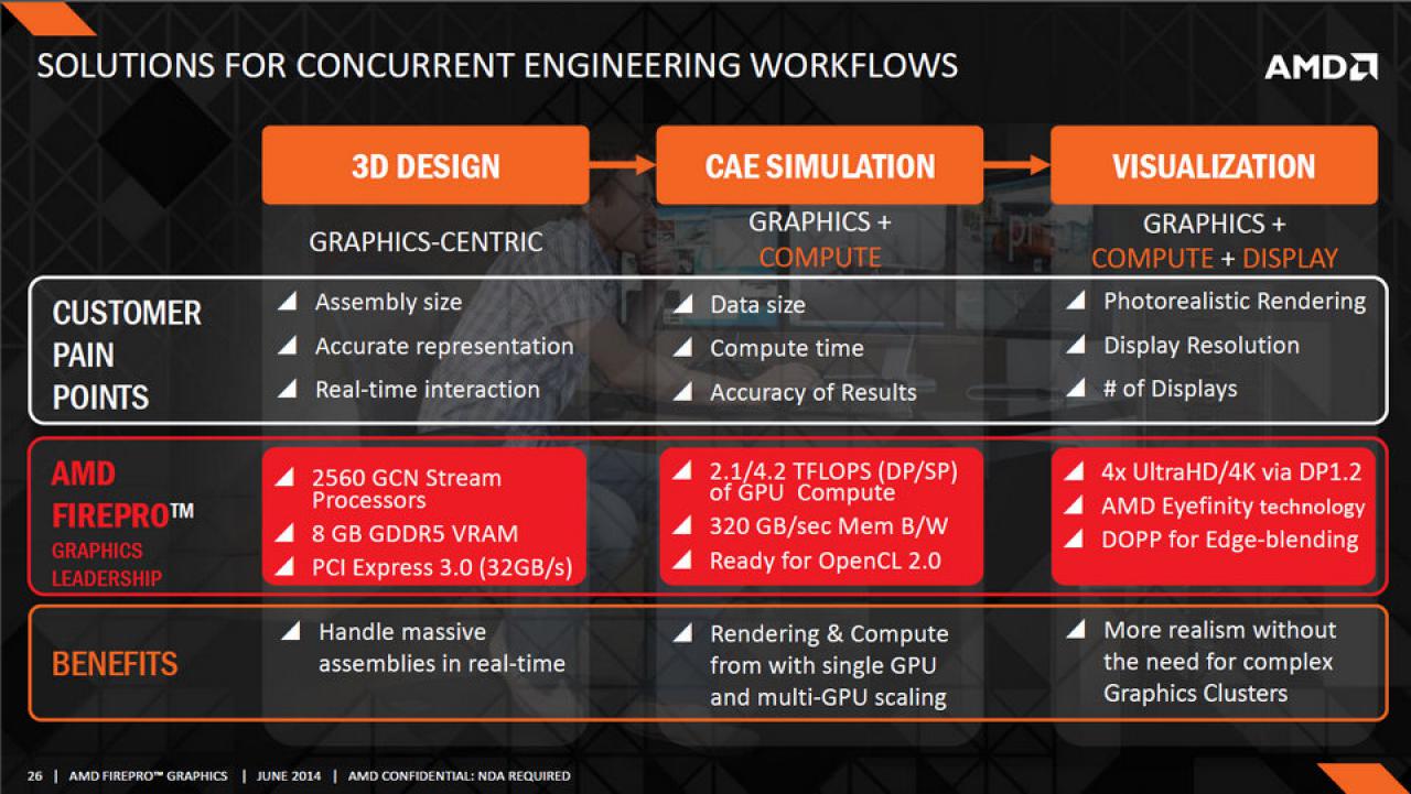[23/06/2014] ISC 2014: AMD stellt FirePro W8100 vor (7)