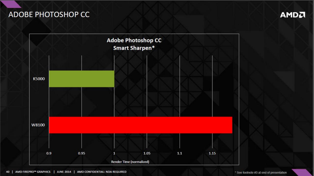 [23/06/2014] ISC 2014: AMD stellt FirePro W8100 vor (10)