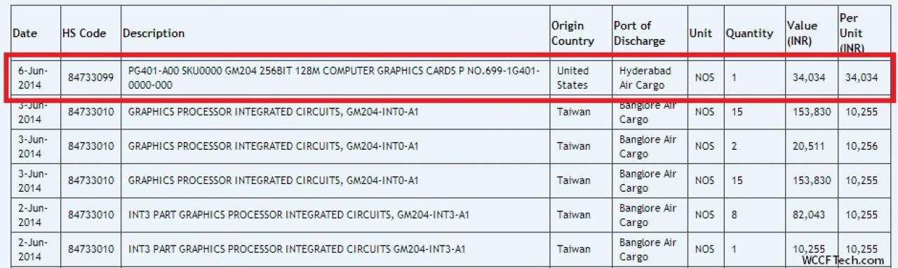 [15/06/2014] Aus Export-Listen: Maxwell GM204 lediglich mit 256 Bit Speicherschnittstelle - GM200 nur ein Engineering-Sample?