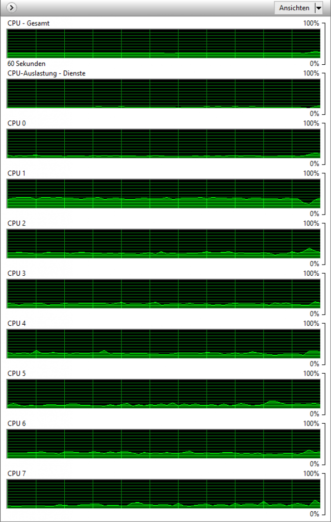 PVZ: CPU Auslastung mit 1,6 GHz unter Mantle (R9 290X)