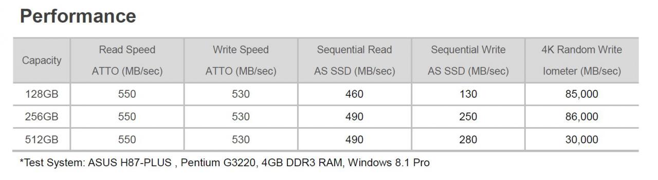 [17/06/2014] Premier Pro SP900 M.2 2242