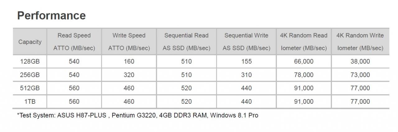 [17/06/2014] Premier Pro SP910 SATA