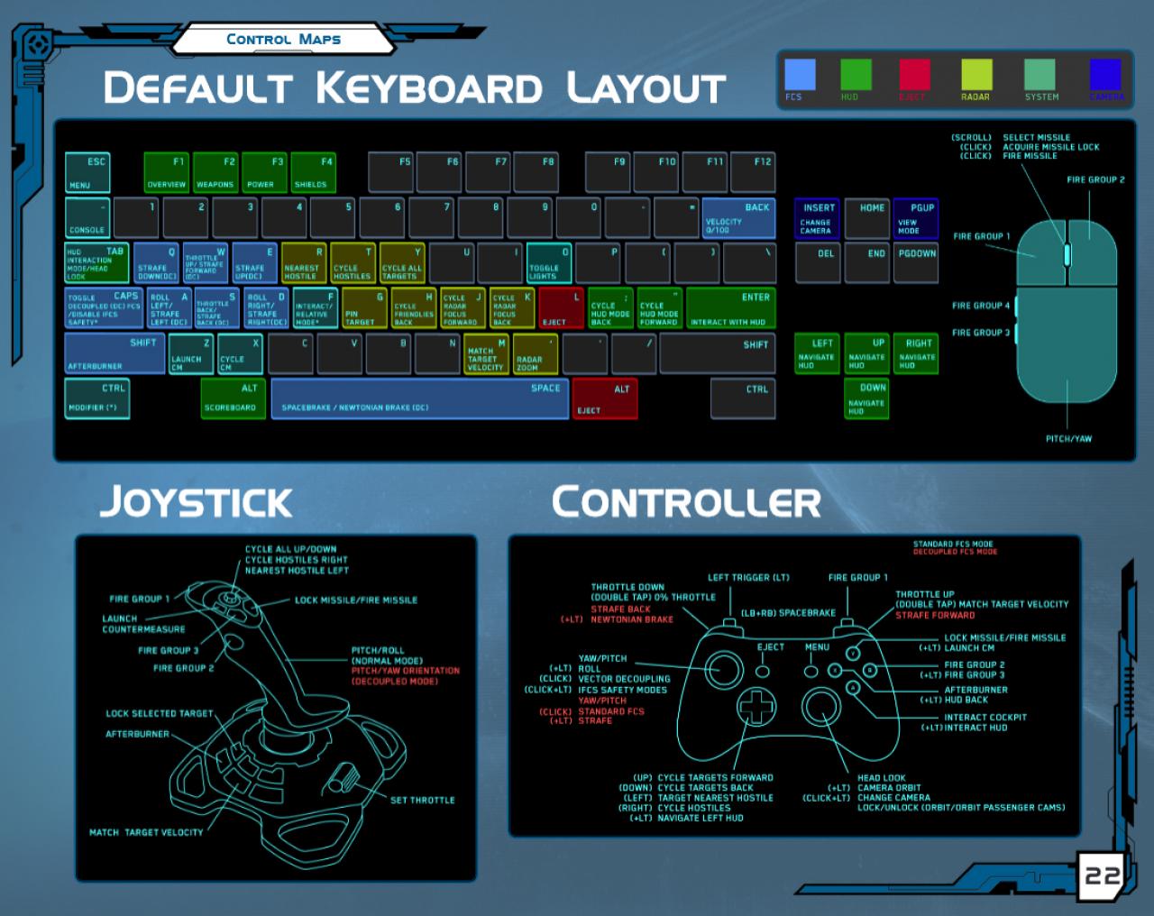 [04/06/2014] Star Citizen: Keyboard, Joystick oder Gamepad?
