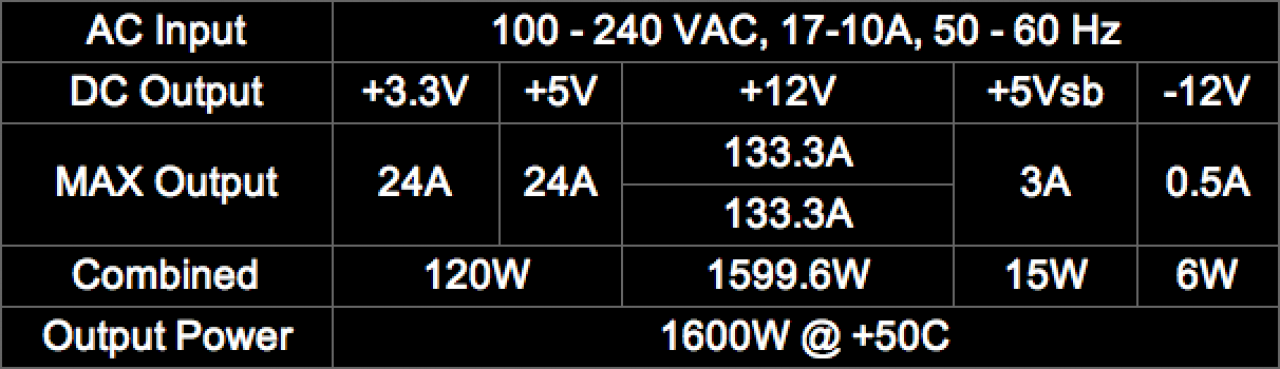 [06/06/2014] Evga stellt 1600 Watt Netzteil Supernova 1600 G2 vor