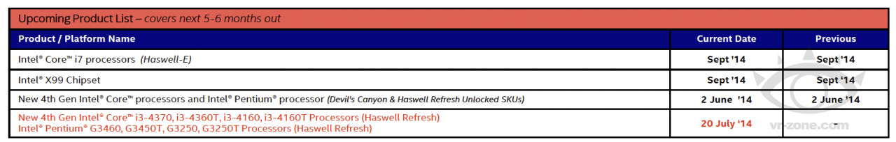 [21/06/2014] Haswell E kommt im September, weitere Haswell-Refresh-CPUs für Sockel 1150 Ende Juli.