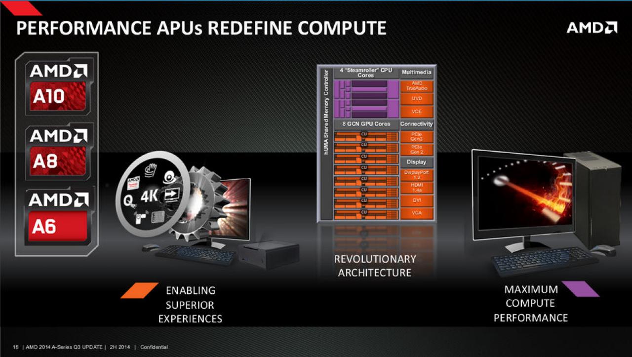 [31/07/2014] AMD Kaveri Update A10 7800 A8 7600 und A6 7400K 13 