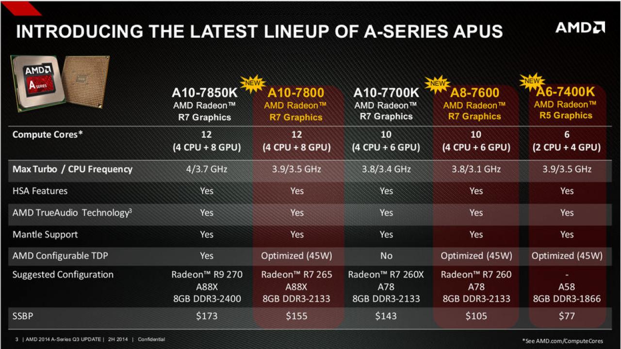 [31/07/2014] AMD Kaveri Update A10 7800 A8 7600 und A6 7400K 1 
