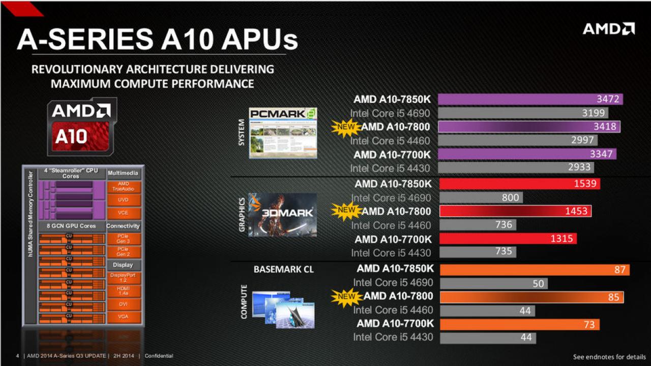 [31/07/2014] AMD Kaveri Update A10 7800 A8 7600 und A6 7400K 2 