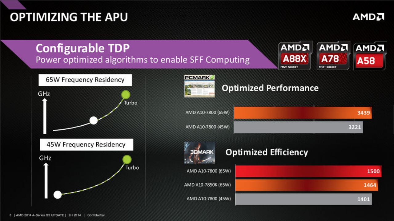 [31/07/2014] AMD Kaveri Update A10 7800 A8 7600 und A6 7400K 3 