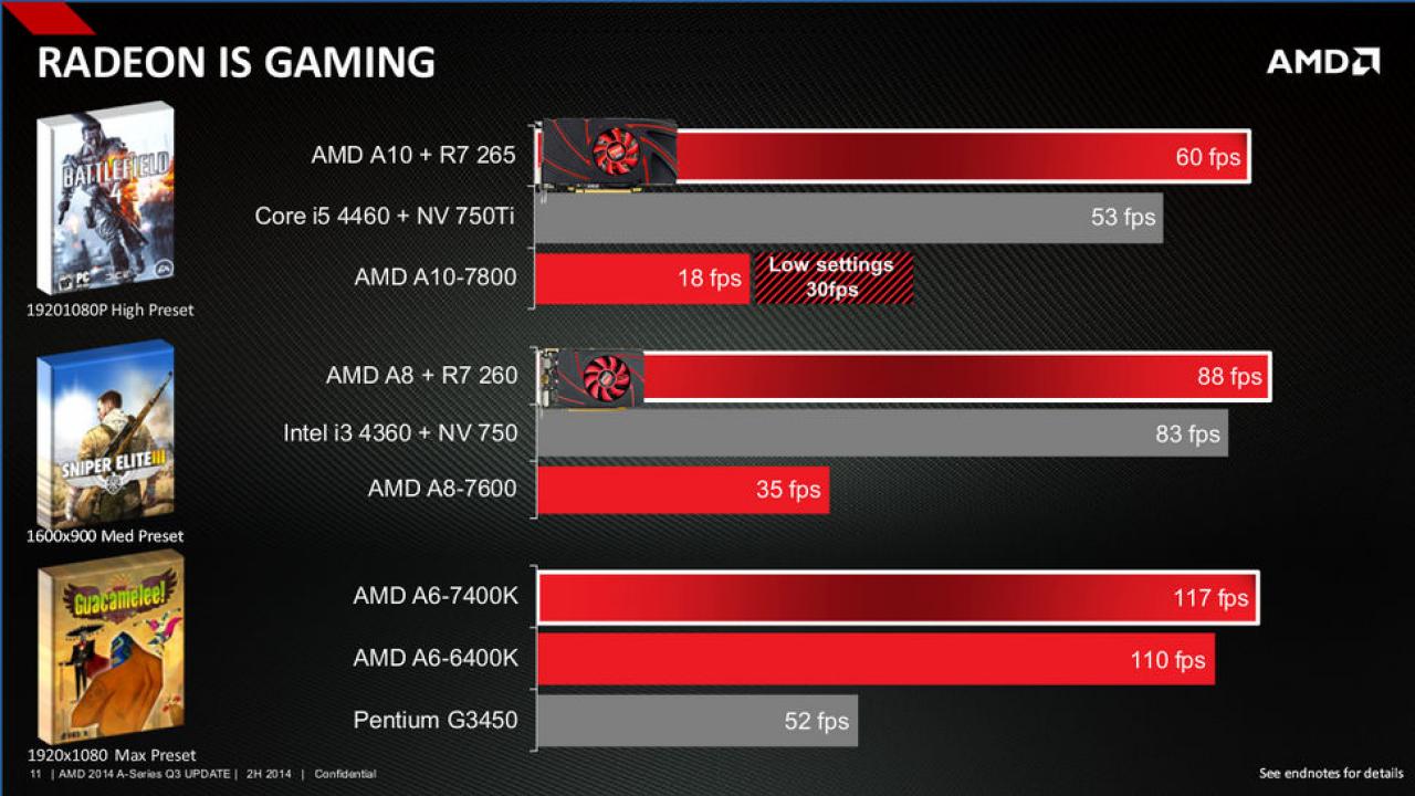 [31/07/2014] AMD Kaveri Update A10 7800 A8 7600 und A6 7400K 6 