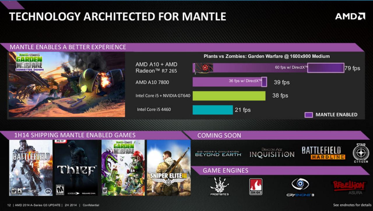 [31/07/2014] AMD Kaveri Update A10 7800 A8 7600 und A6 7400K 7 