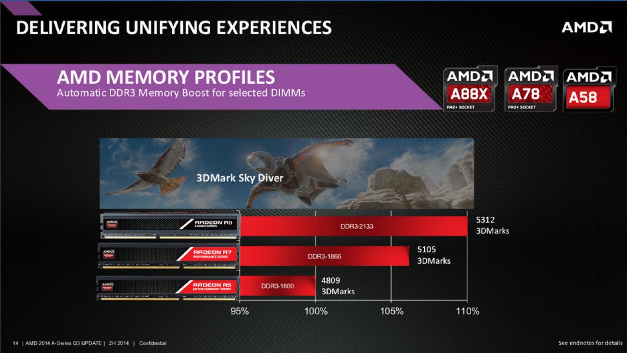 [31/07/2014] AMD Kaveri Update A10 7800 A8 7600 und A6 7400K 9 