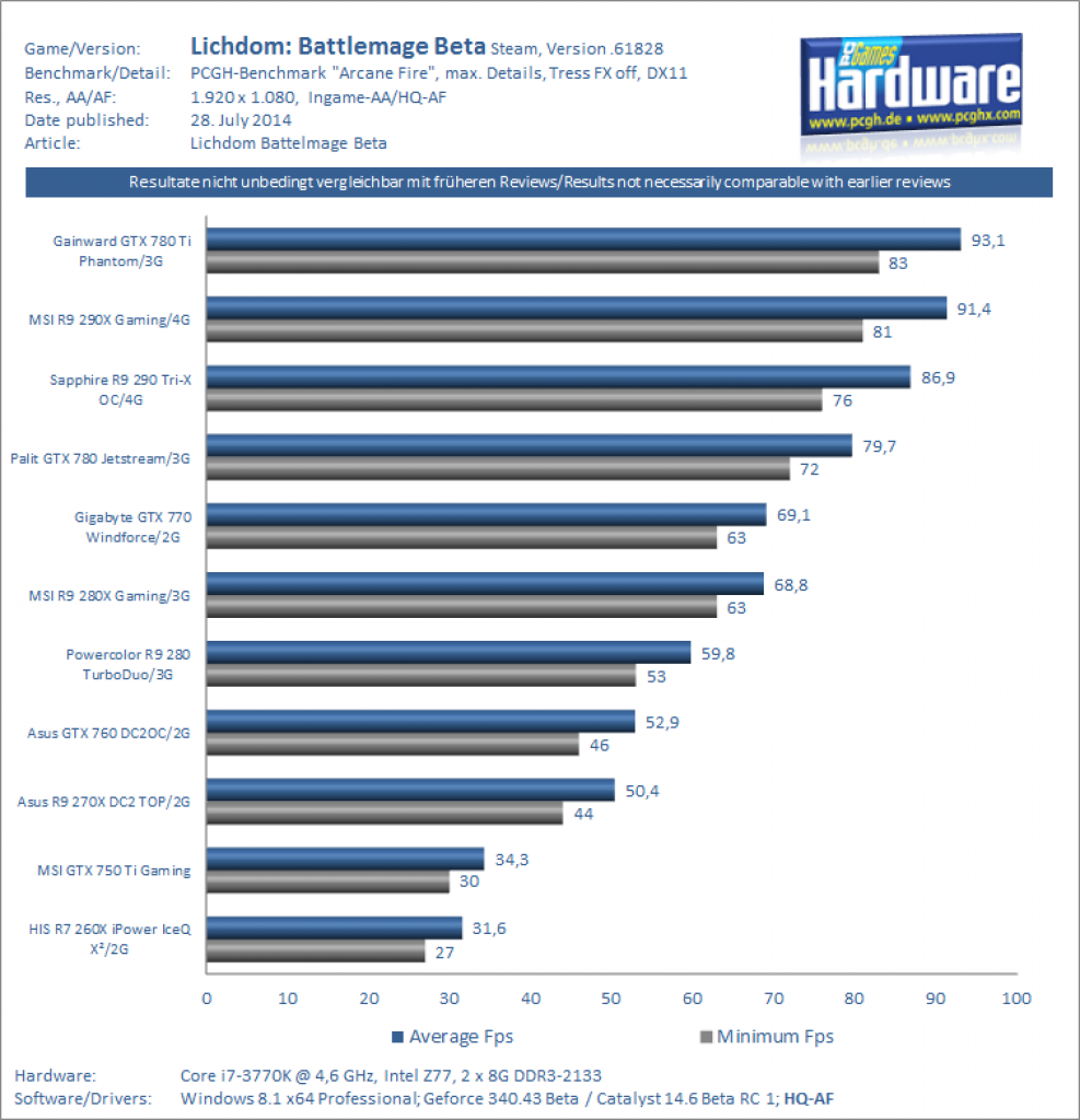Lichdom Beta - Benchmarks 1080p