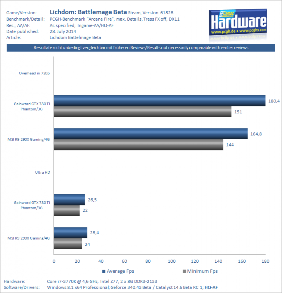 Lichdom Beta - Benchmarks Other