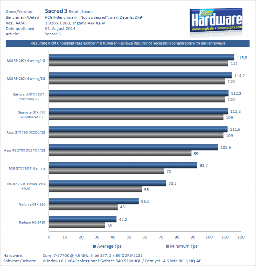 Benchmarks 1080p
