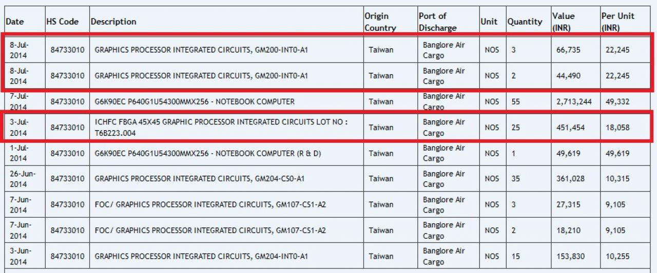 [10/07/2014] Nvidia Maxwell: High-End-GPU GM200 legt Tape-Out hin