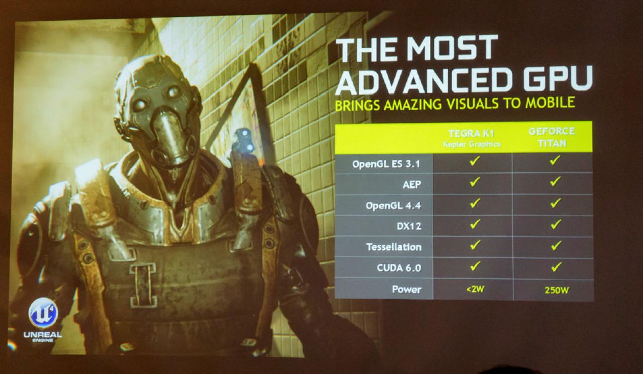 [22/07/2014] Nvidia Shield Tablet (2)