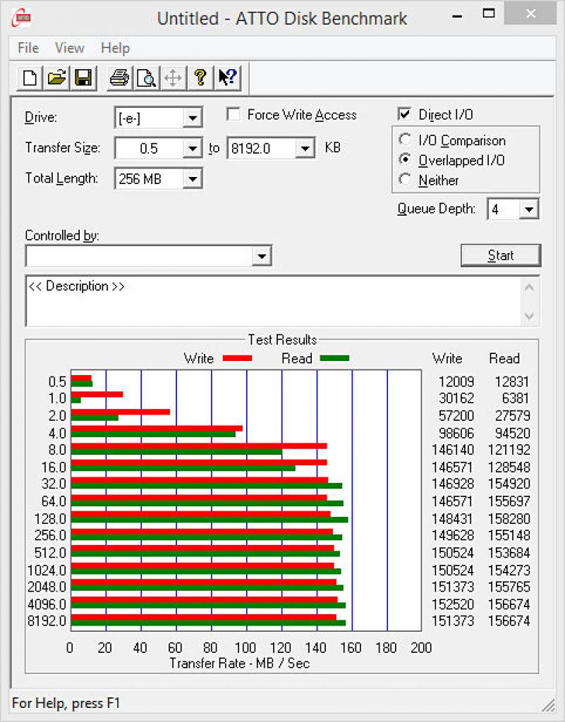 [07/07/2014] WD Purple 3TB: Kurztest der Festplatte im PCGHX-Forum (2)