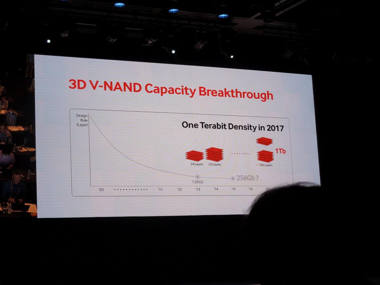 [03/07/2014] V-NAND soll SDDs mit bis zu 16 TB ermöglichen (14)