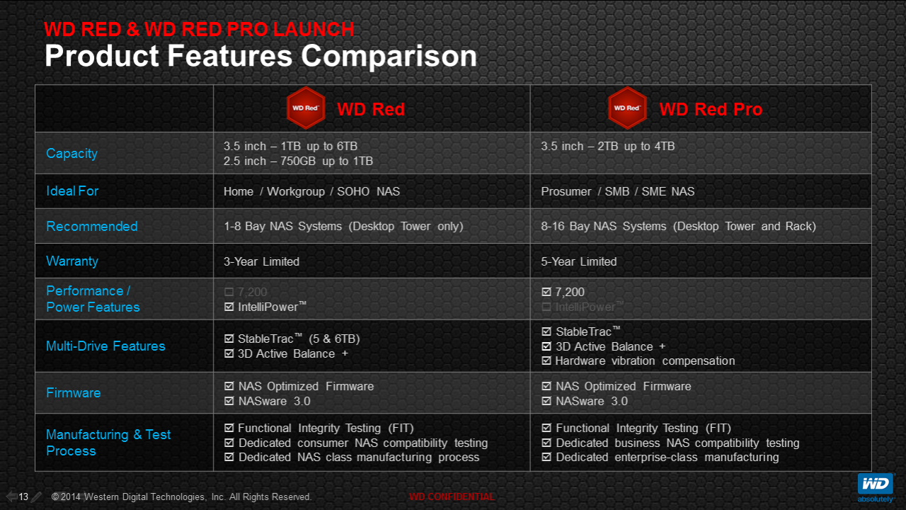 [21/07/2014] Western Digital: Red- und Green-Festplatten mit 6 TByte, neue Red-Pro-Serie (1)