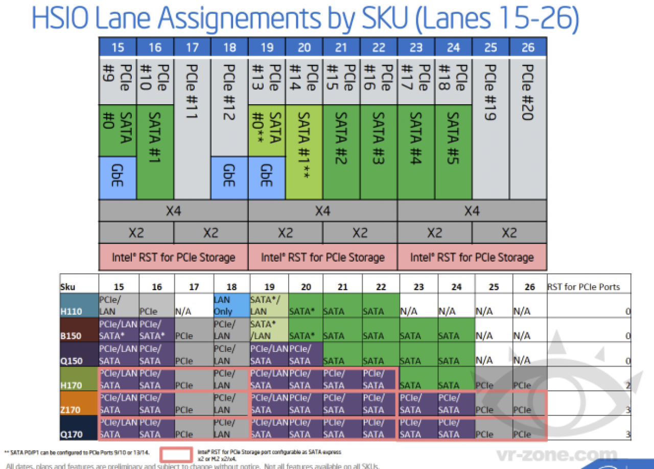 [13/07/2014] Intel: Sechs neue Skylake-Chipsätze im Überblick (1)
