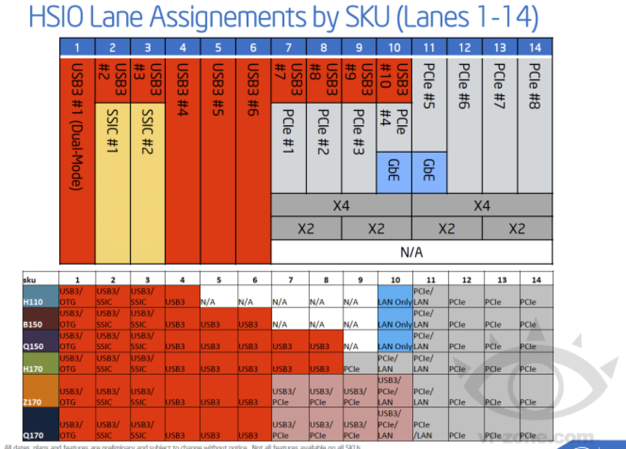 [13/07/2014] Intel: Sechs neue Skylake-Chipsätze im Überblick (2)