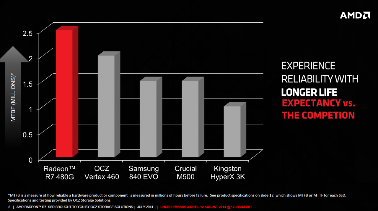 [25/08/2014] Radeon R7 Series 240 GB im Test - Eine OCZ-SSD im Radeon-Gewand (6)