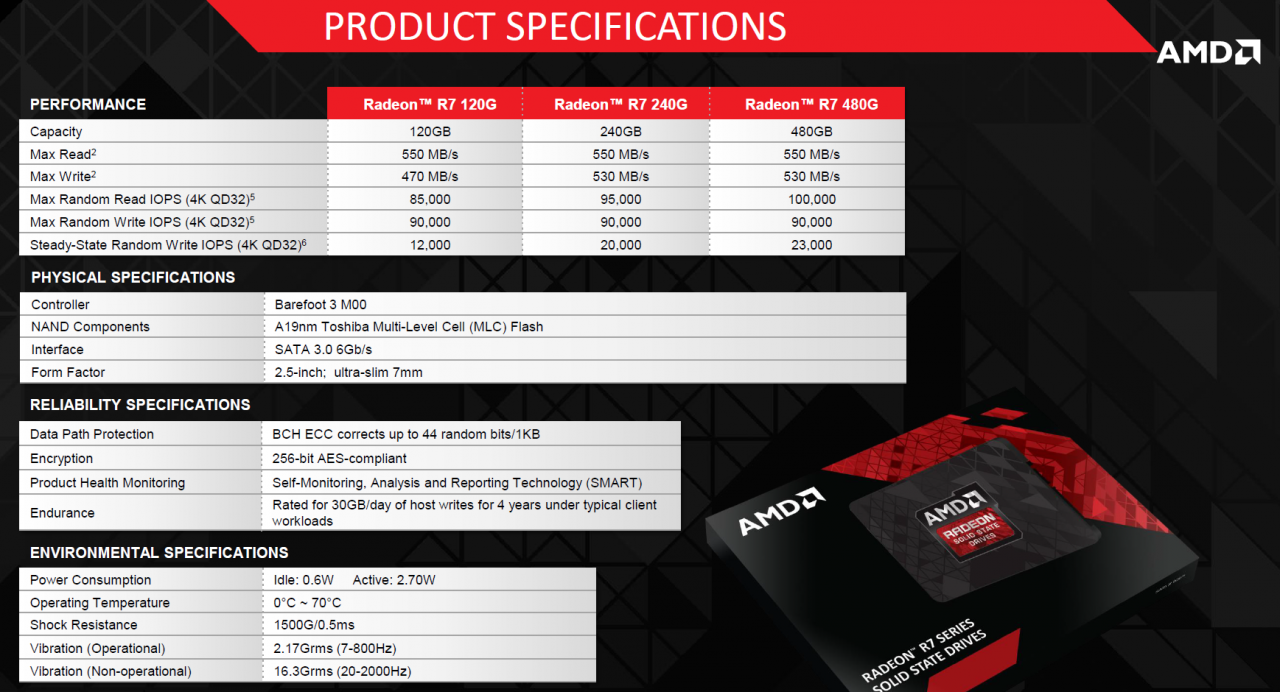 [25/08/2014] Radeon R7 Series 240 GB im Test - Eine OCZ-SSD im Radeon-Gewand (8)
