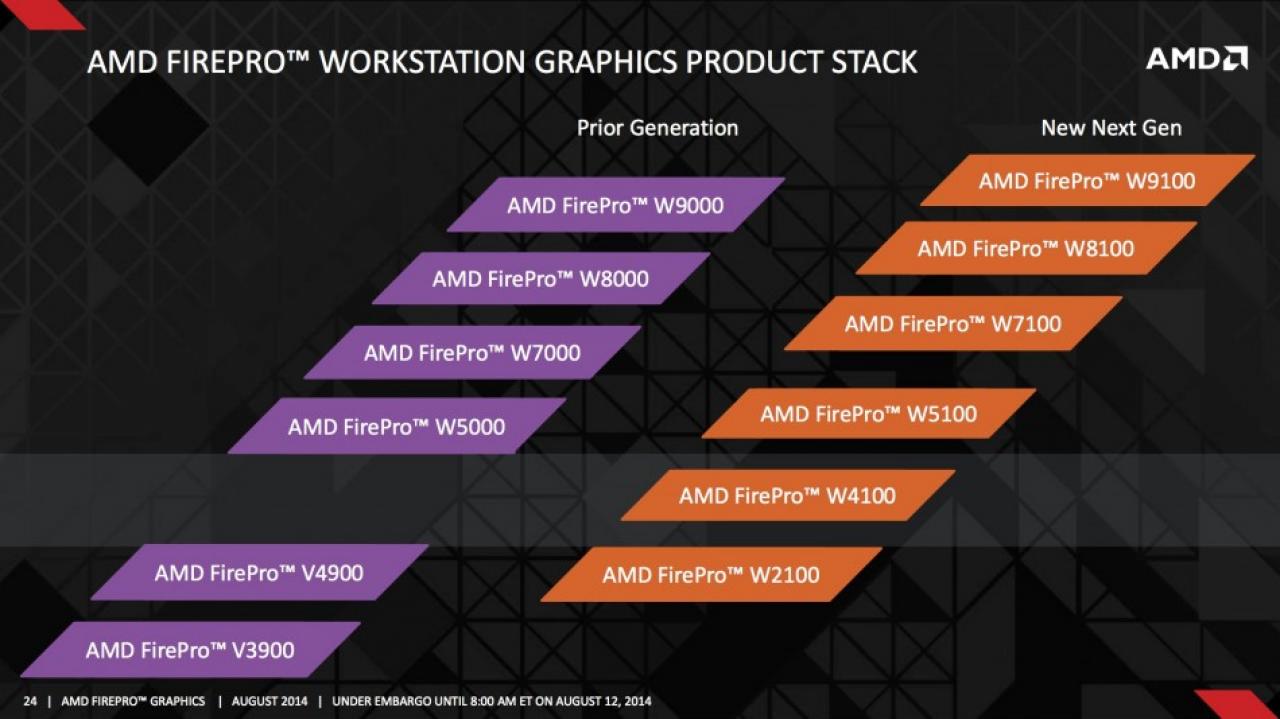 [12/08/2014] AMD Firepro: Neue Workstation-Grafikkarten vorgestellt (2)