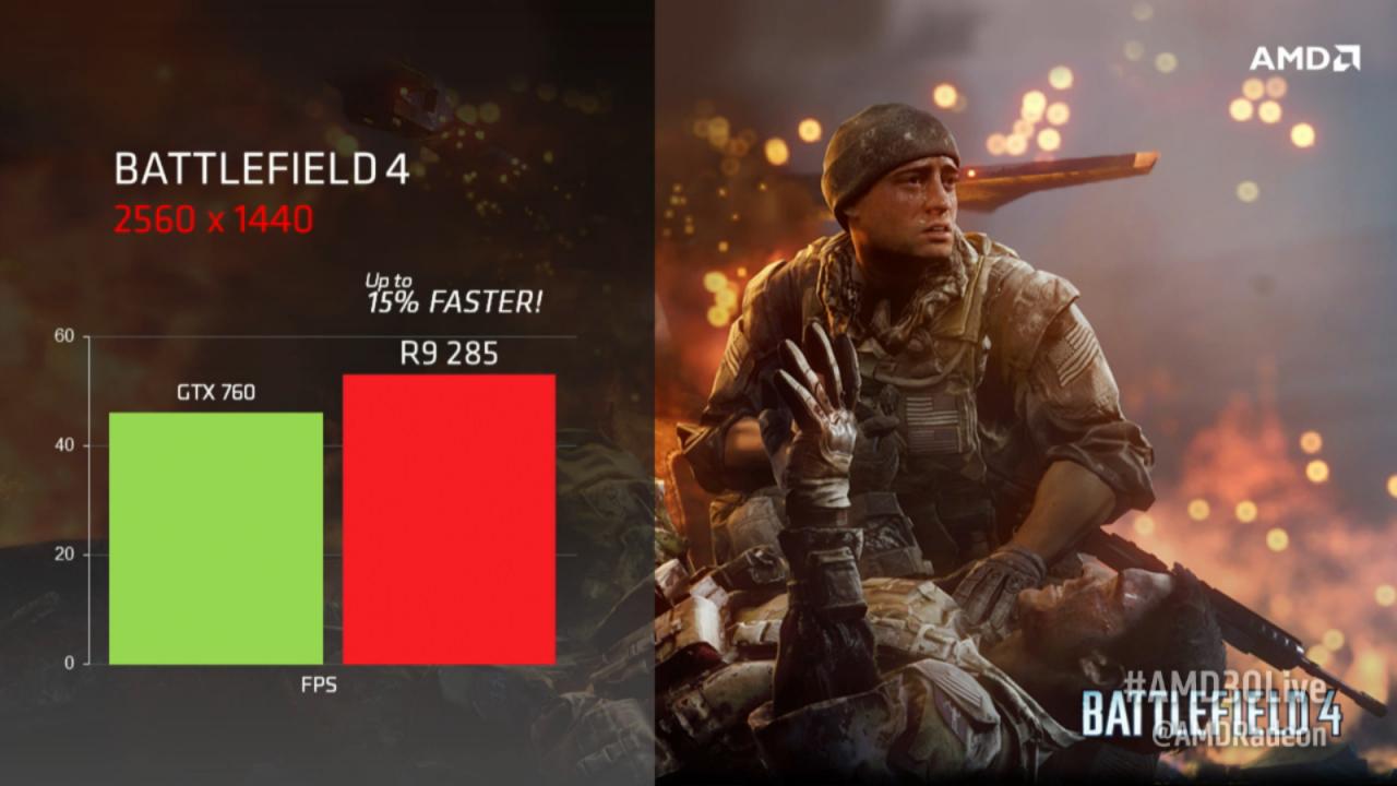 [24/08/2014] AMD Radeon R9 285 kommt am 2. September für 245 US-Dollar