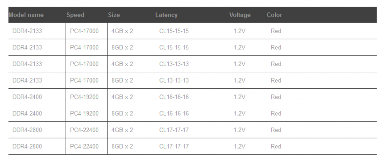 [07/08/2014] Adata XPG Z1: DDR4-RAM für Haswell-E mit hohem Takt, aber schwacher Latenz (9)