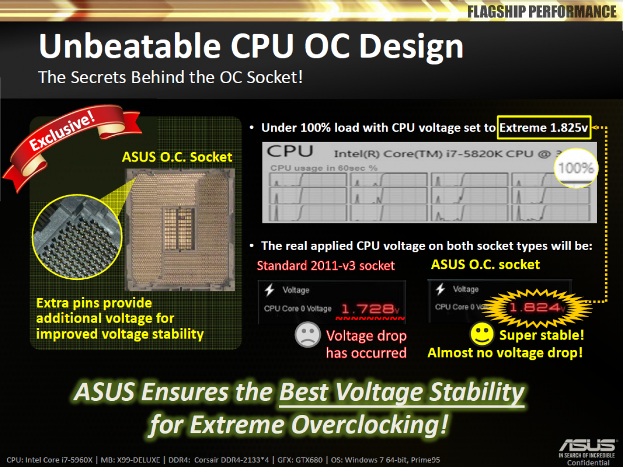 [29/08/2014] Asus-Präsentation zum 
