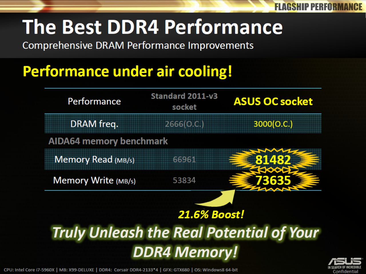 [29/08/2014] Asus-Präsentation zum 