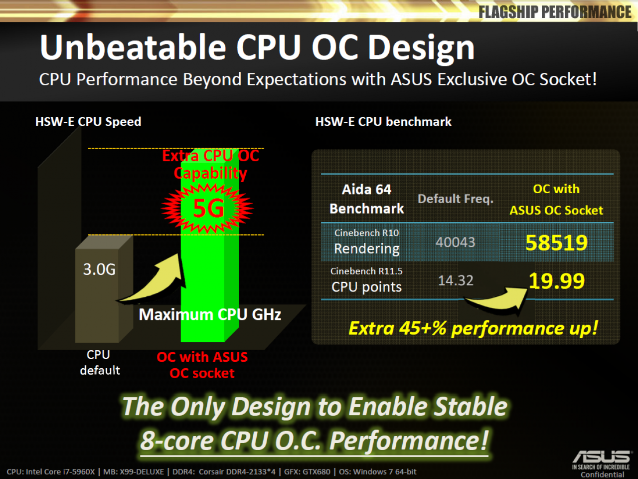 [29/08/2014] Asus-Präsentation zum 