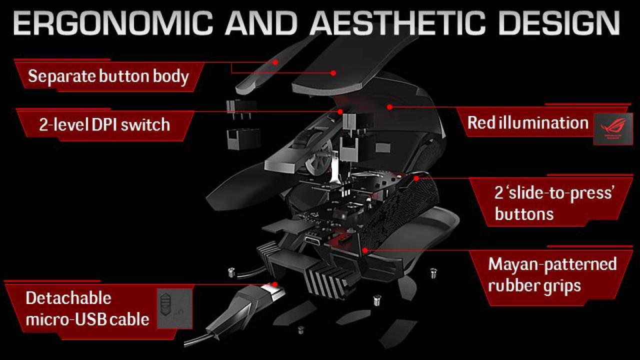 [05/08/2014] Asus ROG Gladius: Trailer samt neuen Informationen zur Gaming-Maus (3)