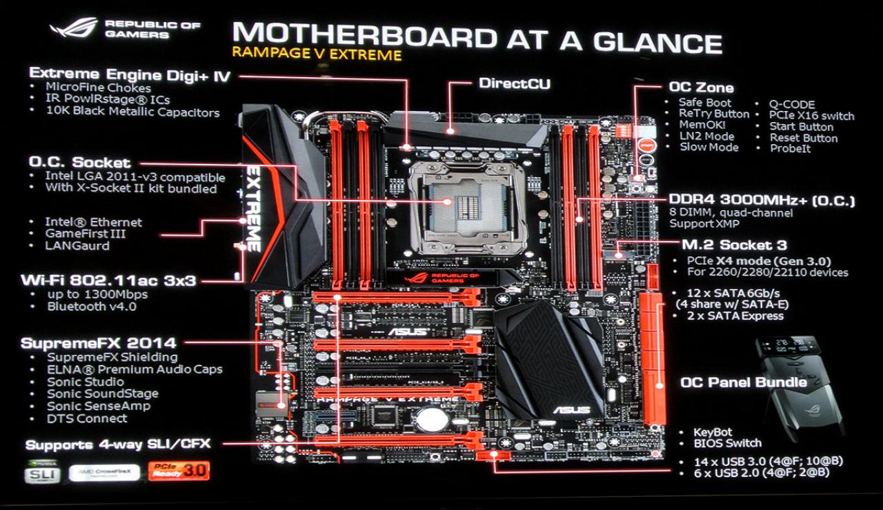 [29/08/2014] Asus Technical Seminar RVE Overview