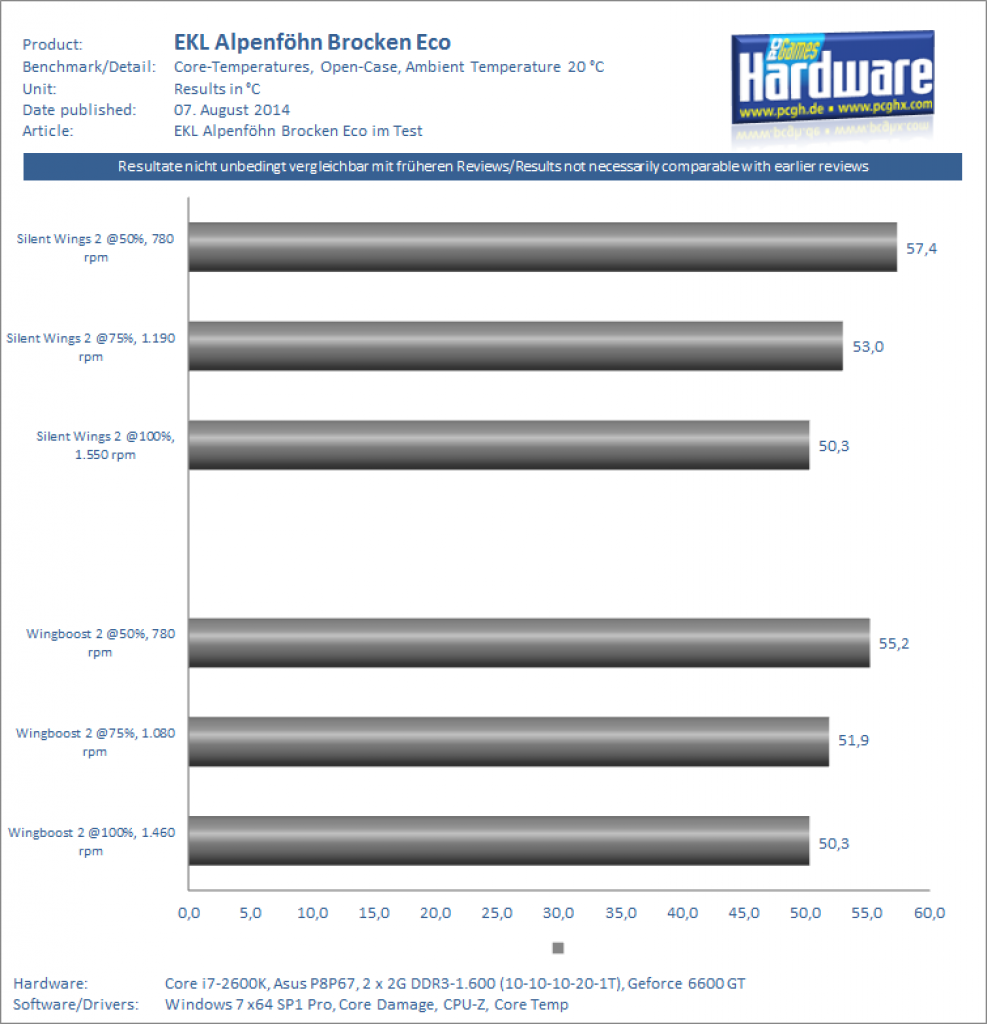 Brocken Eco Temp PNG