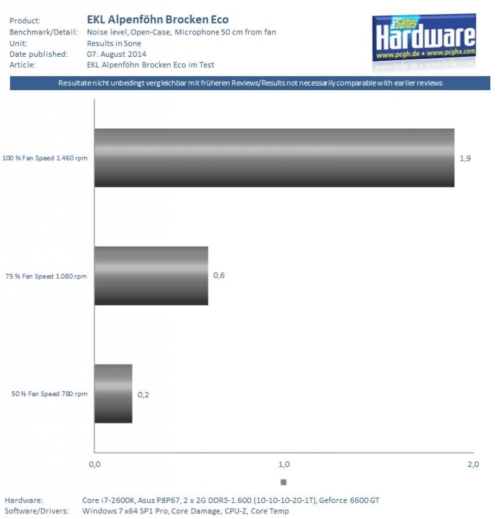 [07/08/2014] EKL Brocken Eco Lautheit Benchmark Online