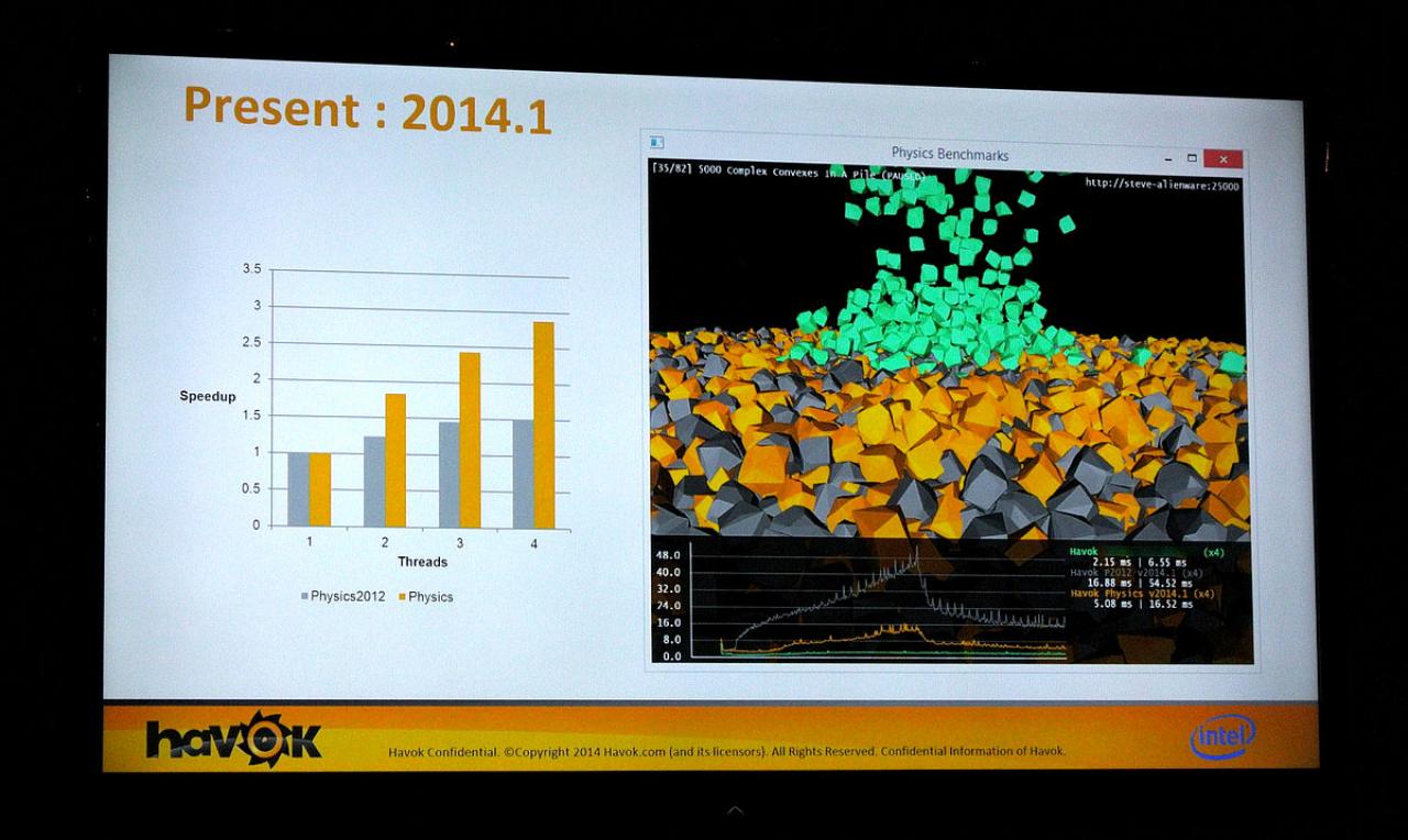 [13/08/2014] Havok Physics Middleware GDC Europe 14 