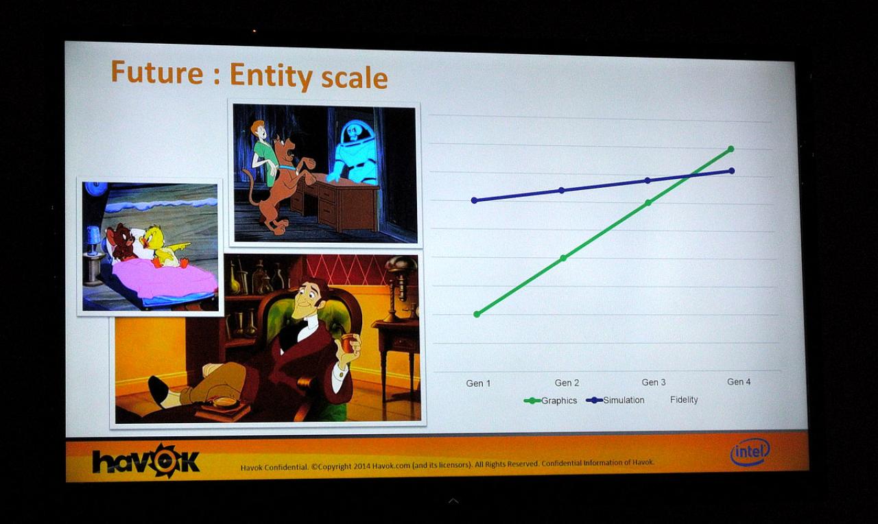 [13/08/2014] Havok Physics Middleware GDC Europe 21 