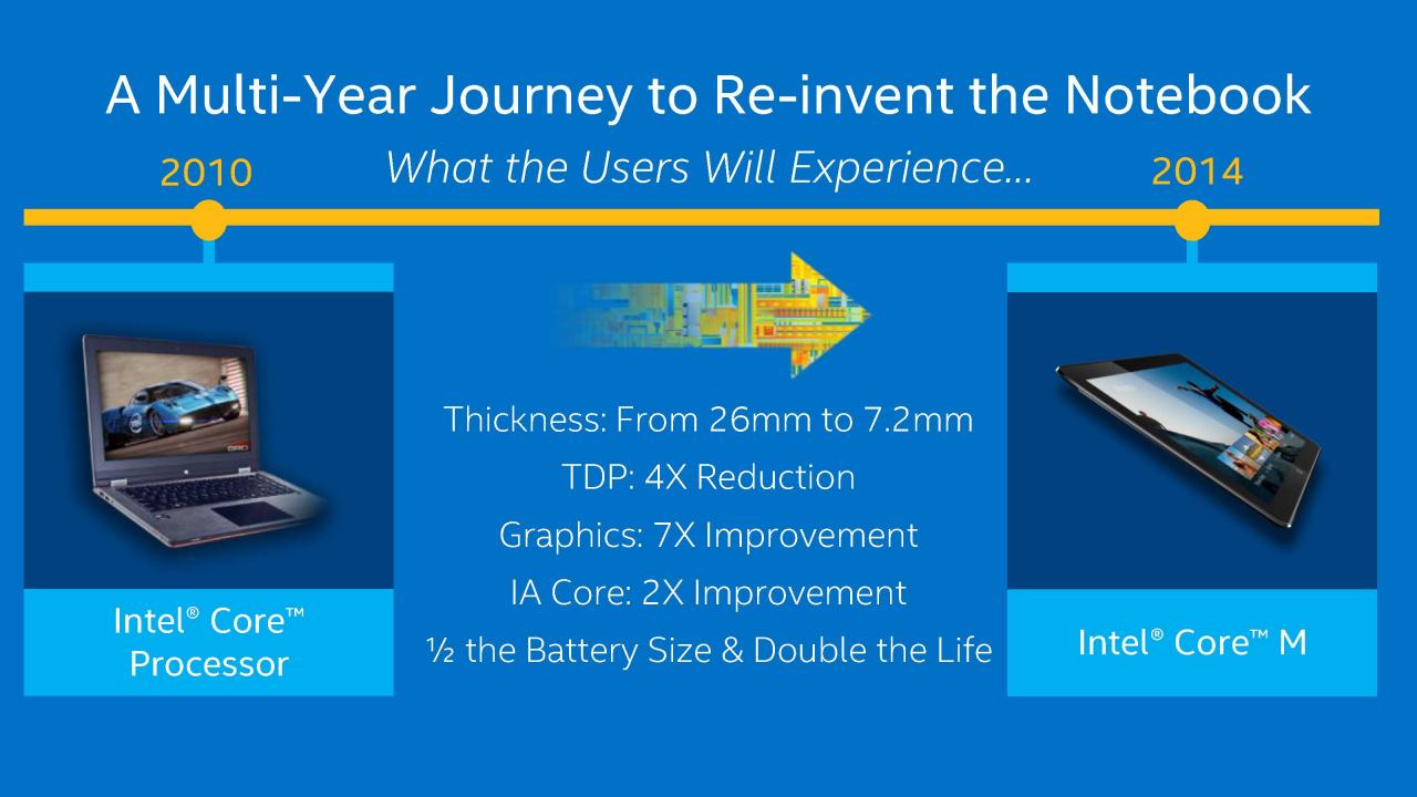 [12/08/2014] Intel Broadwell: Präsentation (9)