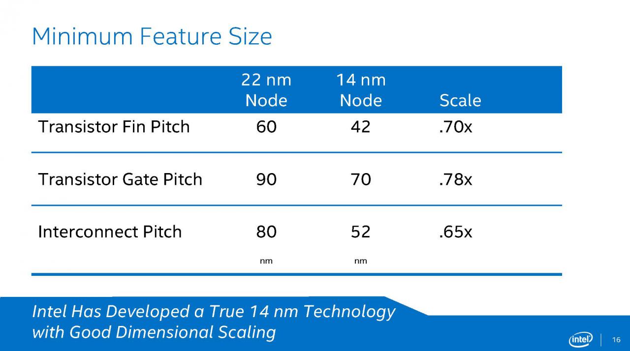 [12/08/2014] Intel Broadwell: Präsentation (16)