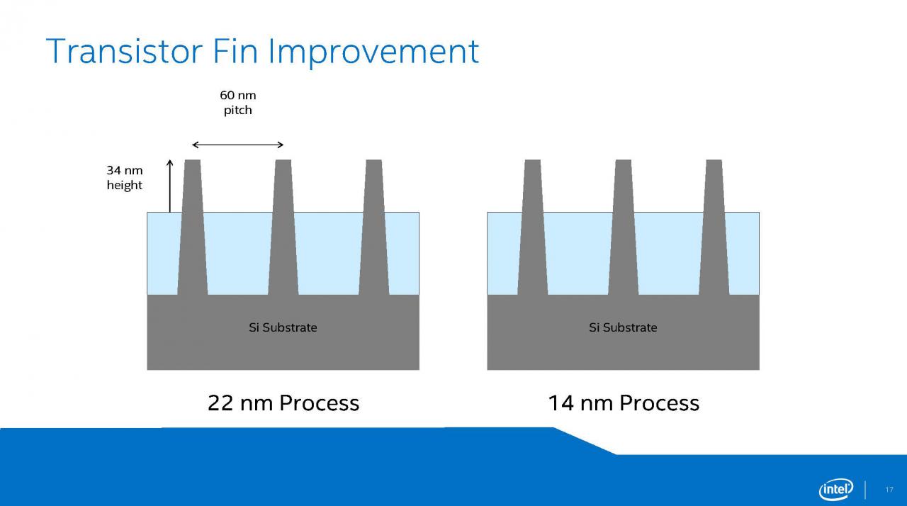 [12/08/2014] Intel Broadwell: Präsentation (17)