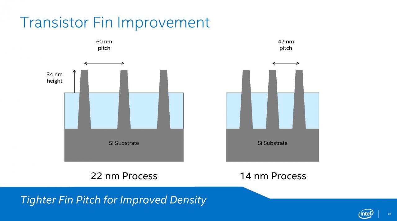 [12/08/2014] Intel Broadwell: Präsentation (18)