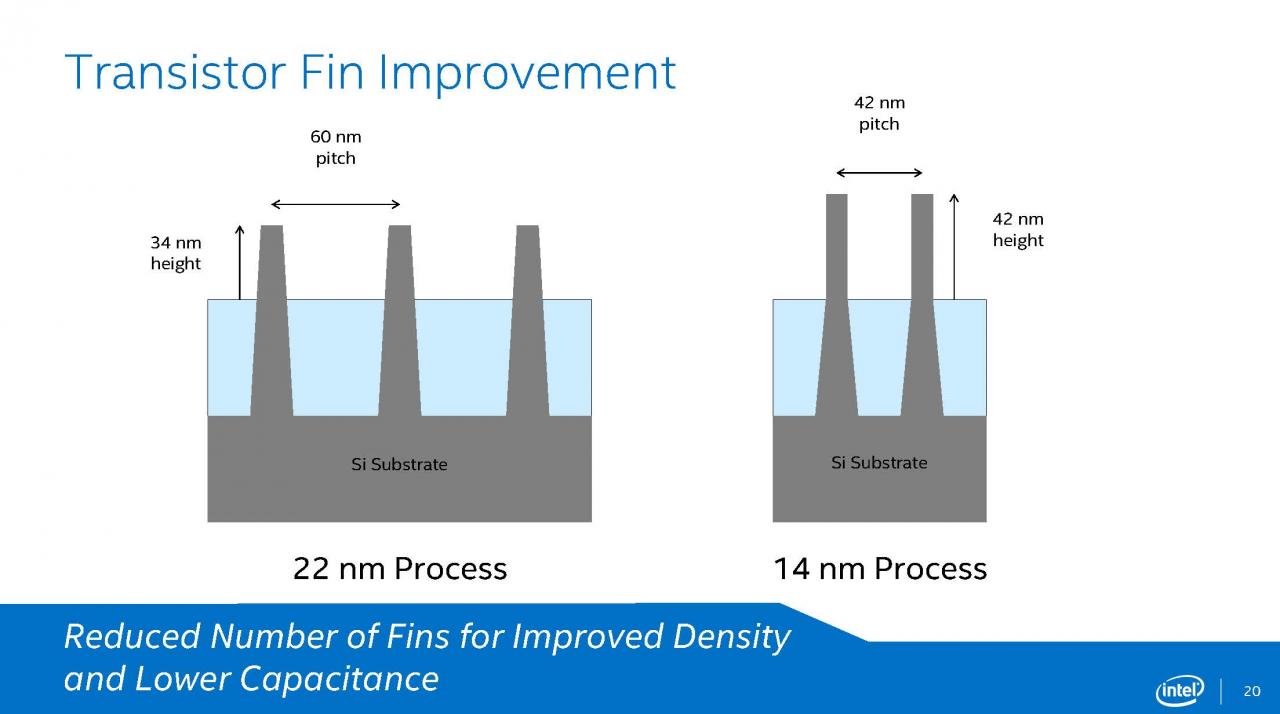 [12/08/2014] Intel Broadwell: Präsentation (20)