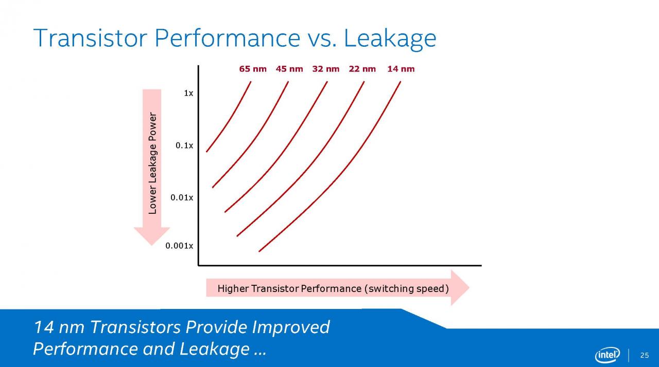 [12/08/2014] Intel Broadwell: Präsentation (25)