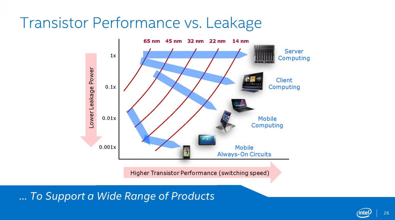 [12/08/2014] Intel Broadwell: Präsentation (26)